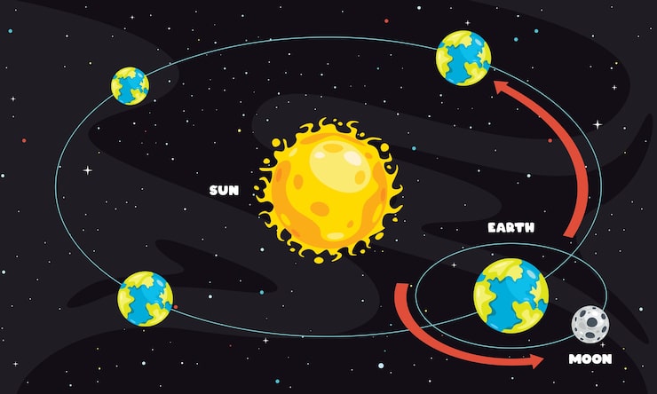 Berkas:Earth orbit around the sun.jpg